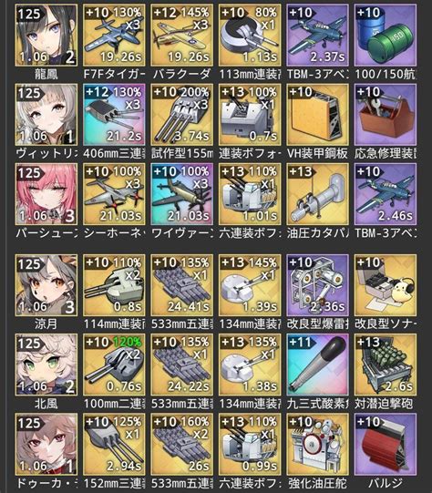 best gear azur lane.